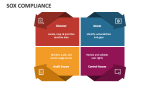 SOX Compliance - Slide 1
