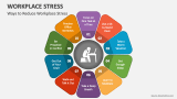 Ways to Reduce Workplace Stress - Slide 3