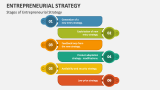 Stages of Entrepreneurial Strategy - Slide 4