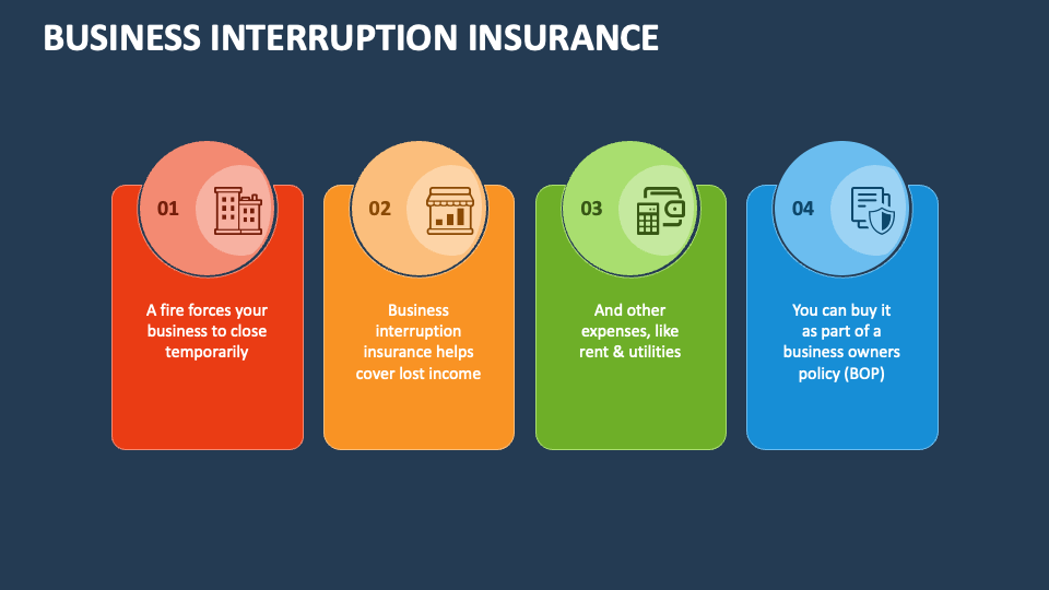 Business Interruption Insurance PowerPoint and Google Slides Template