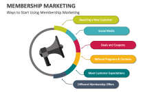 Ways to Start Using Membership Marketing - Slide 1