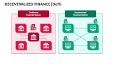 Decentralized Finance (DeFi) - Slide 5
