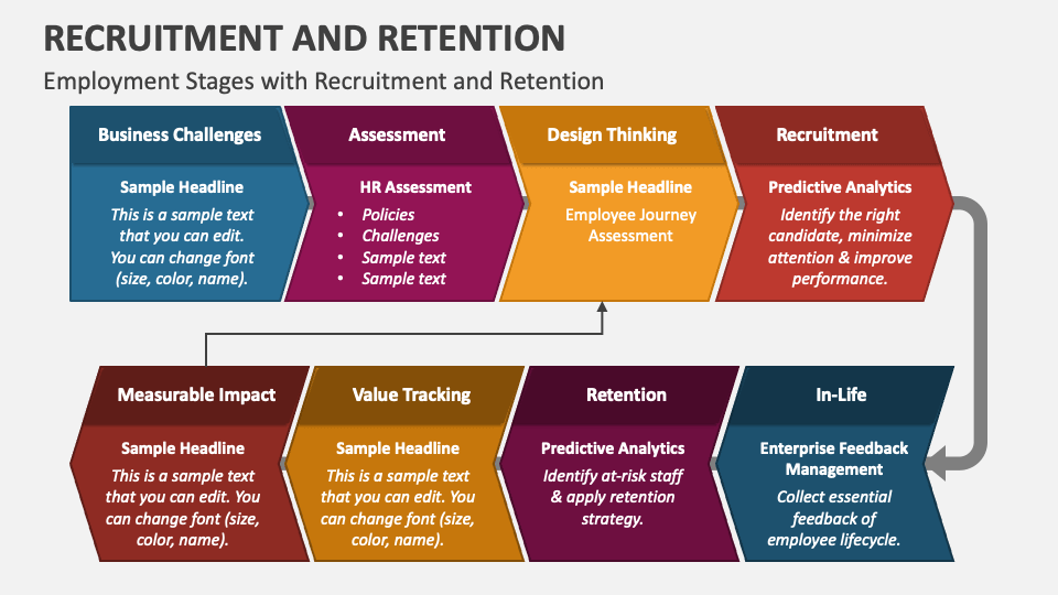 Recruitment & Retention Report