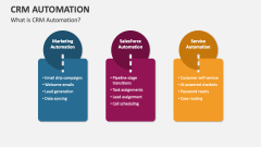 What is CRM Automation - Slide 1