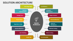 Solution Architecture - Slide 1