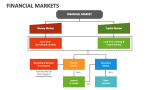 Financial Markets - Slide 4