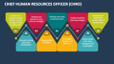 Chief Human Resources Officer - Slide 5