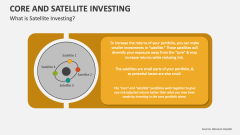 What is Core and Satellite Investing? - Slide 1