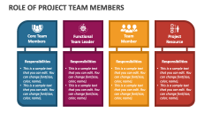 Role of Project Team Members - Slide 1