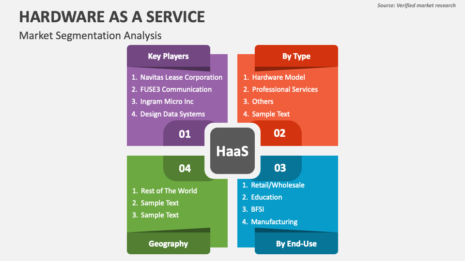Hardware as a Service PowerPoint and Google Slides Template PPT Slides
