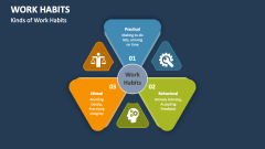 Kinds of Work Habits - Slide 1