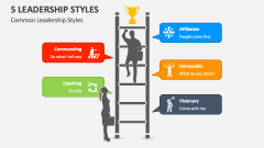 Common Leadership Styles - Slide 1