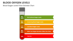 Blood Oxygen Levels Pulse Oximeter Chart - Slide 1
