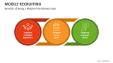 Benefits of Being a Mobile Friendly Recruiter - Slide 4