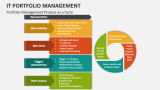 IT Portfolio Management Process as a Cycle - Slide 4