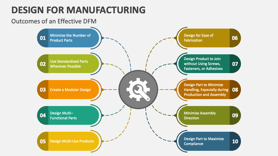 Outcomes of an Effective Design for Manufacturing - Slide 1