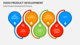 Food Product Development Process - Slide 2