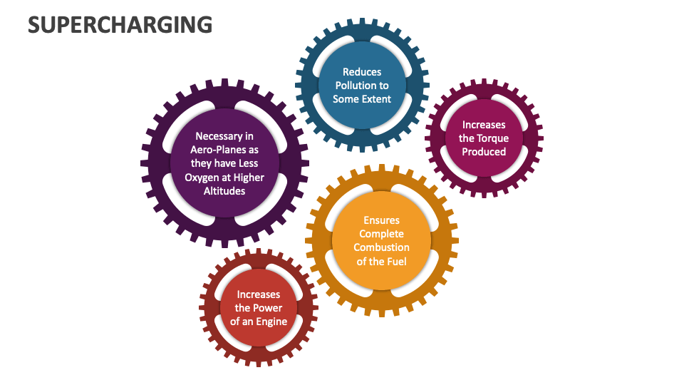 Supercharging PowerPoint and Google Slides Template PPT Slides