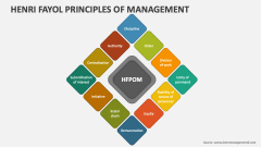 Henri Fayol Principles of Management - Slide 1