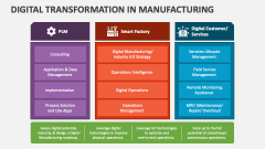 Digital Transformation in Manufacturing - Slide 1