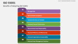Benefits of Adopting ISO 55001 - Slide 4