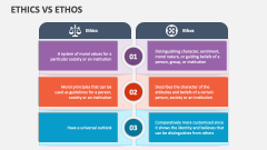 Ethics Vs Ethos - Slide 1