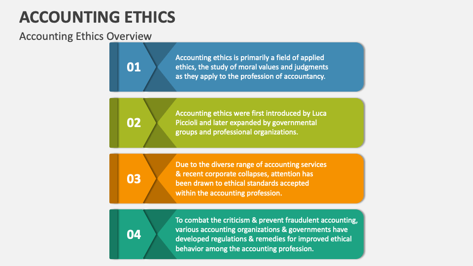 accounting ethics research topics