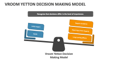 Vroom Yetton Decision Making Model - Slide 1