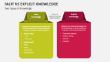 Two Types of Knowledge - Tacit Vs Explicit - Slide 1