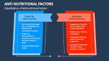 Classification of Antinutritional Factors - Slide 2