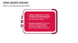 What is Zero-Based Design (ZBD)? - Slide 1