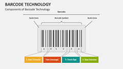 Components of Barcode Technology - Slide 1