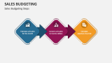 Sales Budgeting Steps - Slide 4