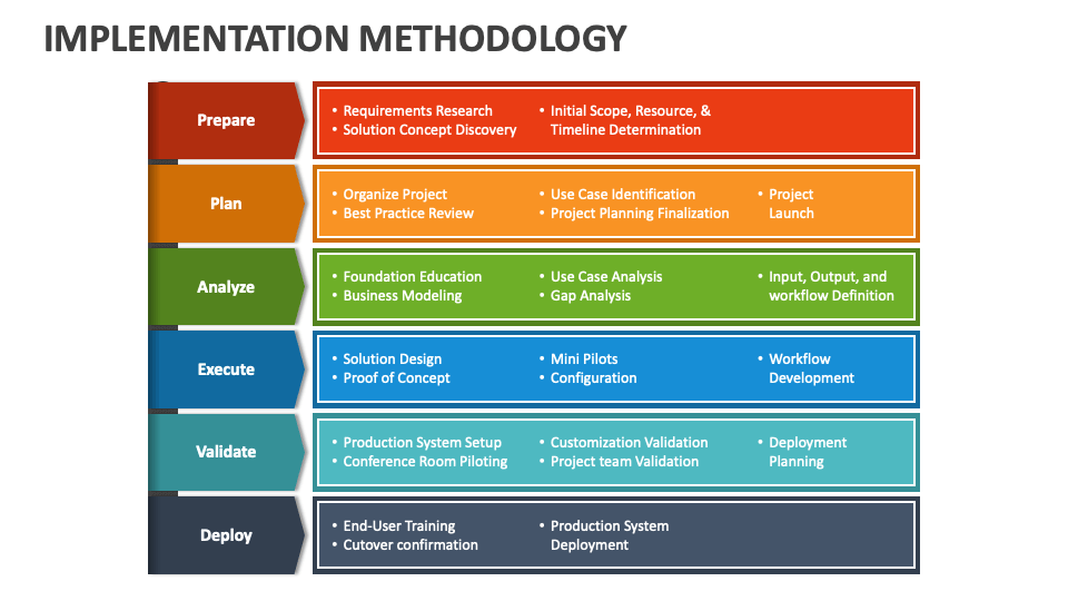 project methodology presentation