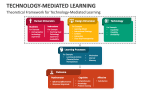 Technology-Mediated Learning PowerPoint and Google Slides Template ...
