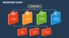 Inventory Audit - Slide 1