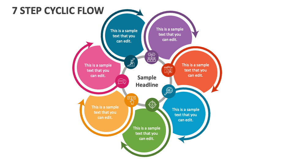 7 Step Cyclic Flow - Slide