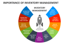 Importance of Inventory Management - Slide 3