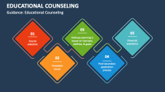 Guidance: Educational Counseling - Slide 1