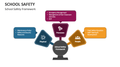 School Safety Framework - Slide 1