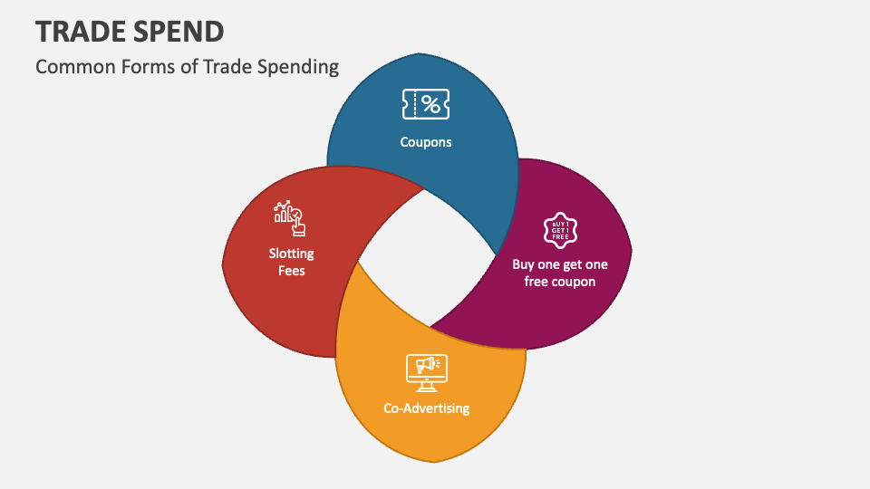 Trade Spend PowerPoint Presentation Slides PPT Template trade-spend-powerpoint-presentation-slides-ppt-template