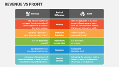 Revenue Vs Profit - Slide