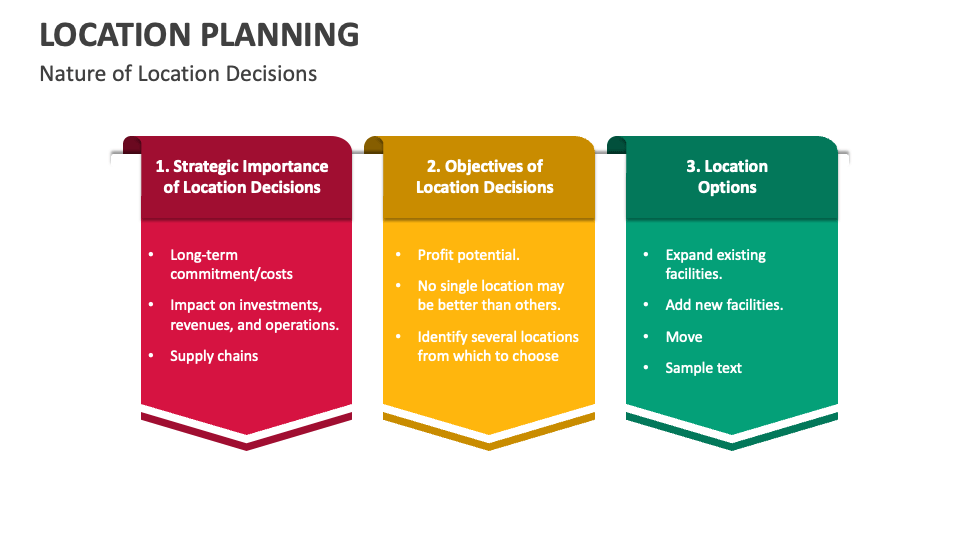Location Planning PowerPoint and Google Slides Template - PPT Slides