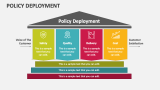 Policy Deployment - Slide 2