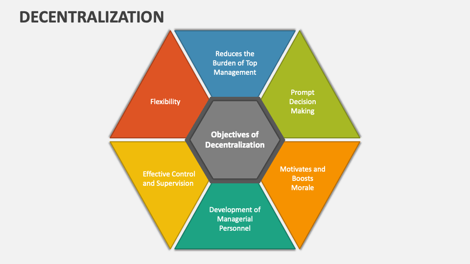 Decentralization PowerPoint Presentation Slides - PPT Template