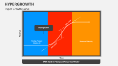 Hyper Growth Curve - Slide 1