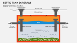 Septic Tank Cross Section Diagram - Slide 2