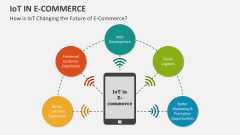 How is IoT Changing the Future of E-Commerce - Slide 1