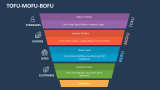 Tofu Mofu Bofu - Slide 4