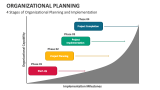 4 Stages of Organizational Planning and Implementation - Slide 5